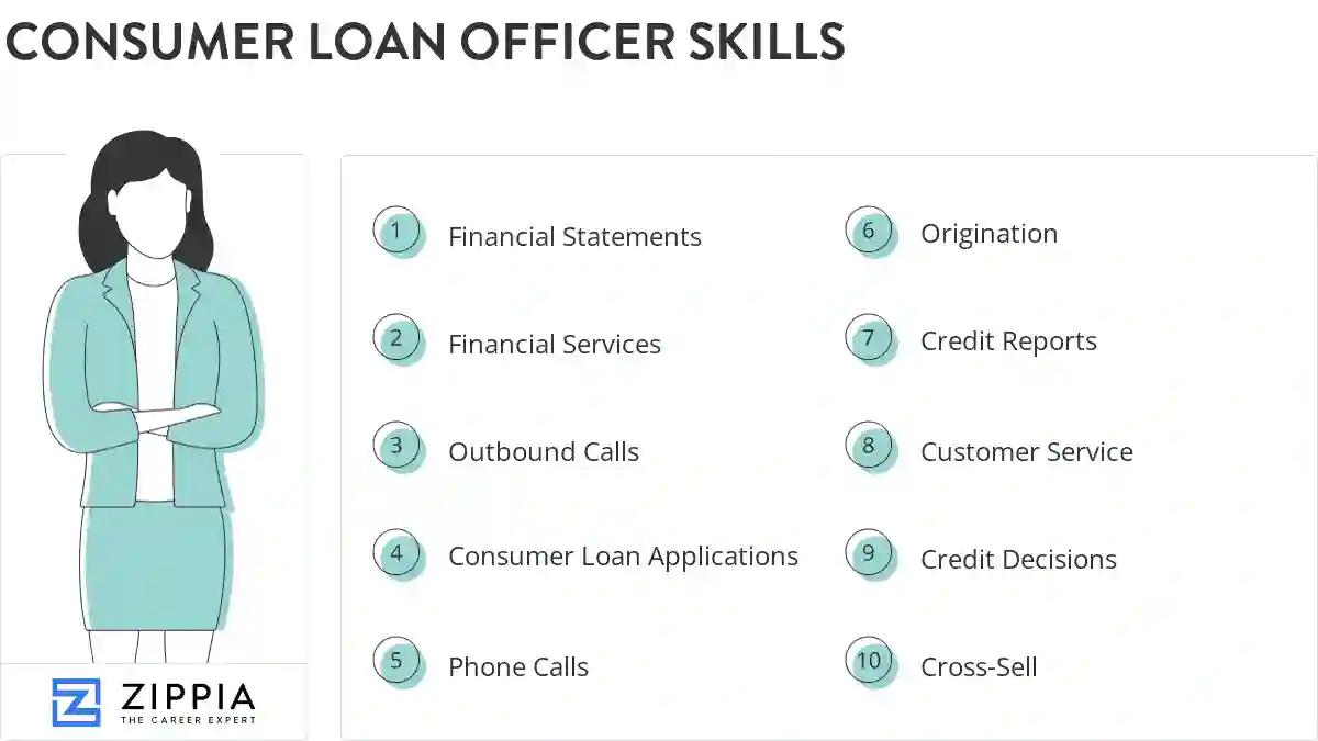 Consumer loan officer skills