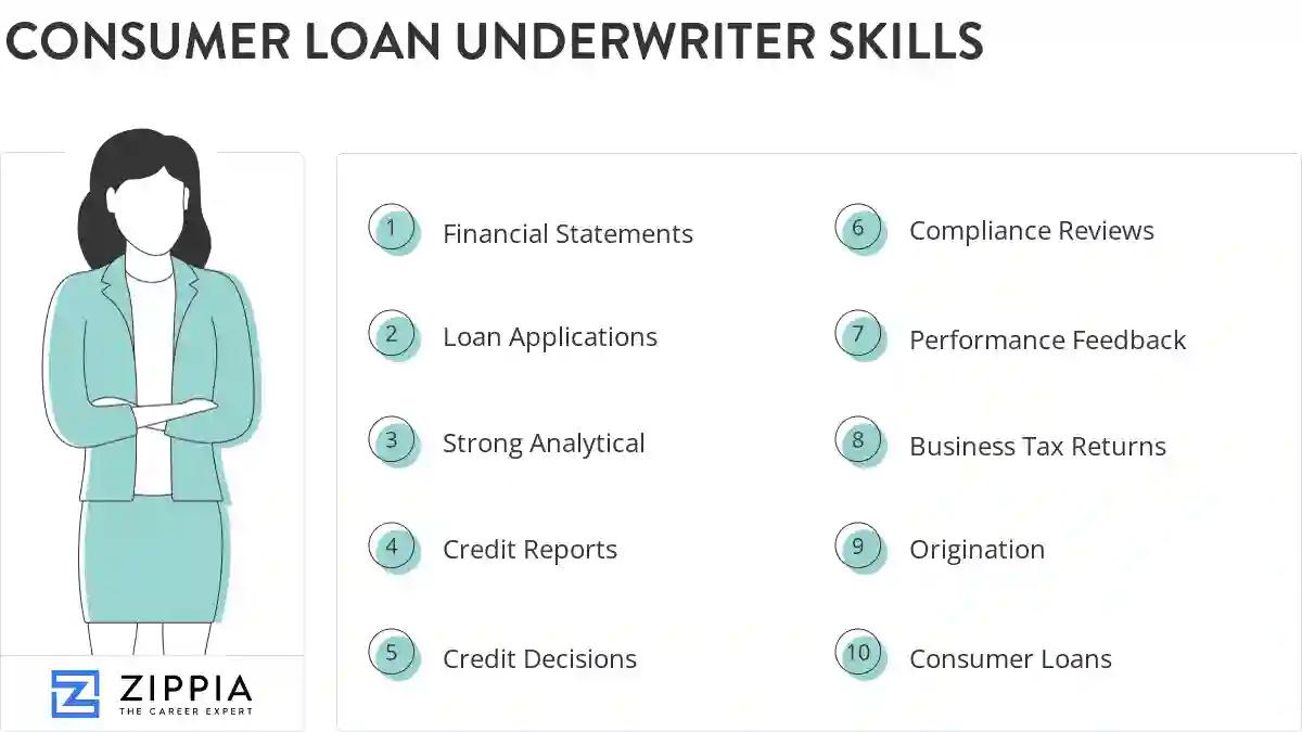 Consumer loan underwriter skills