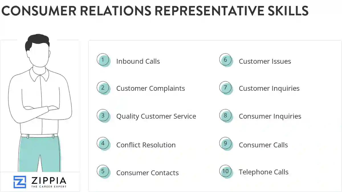 Consumer relations representative skills