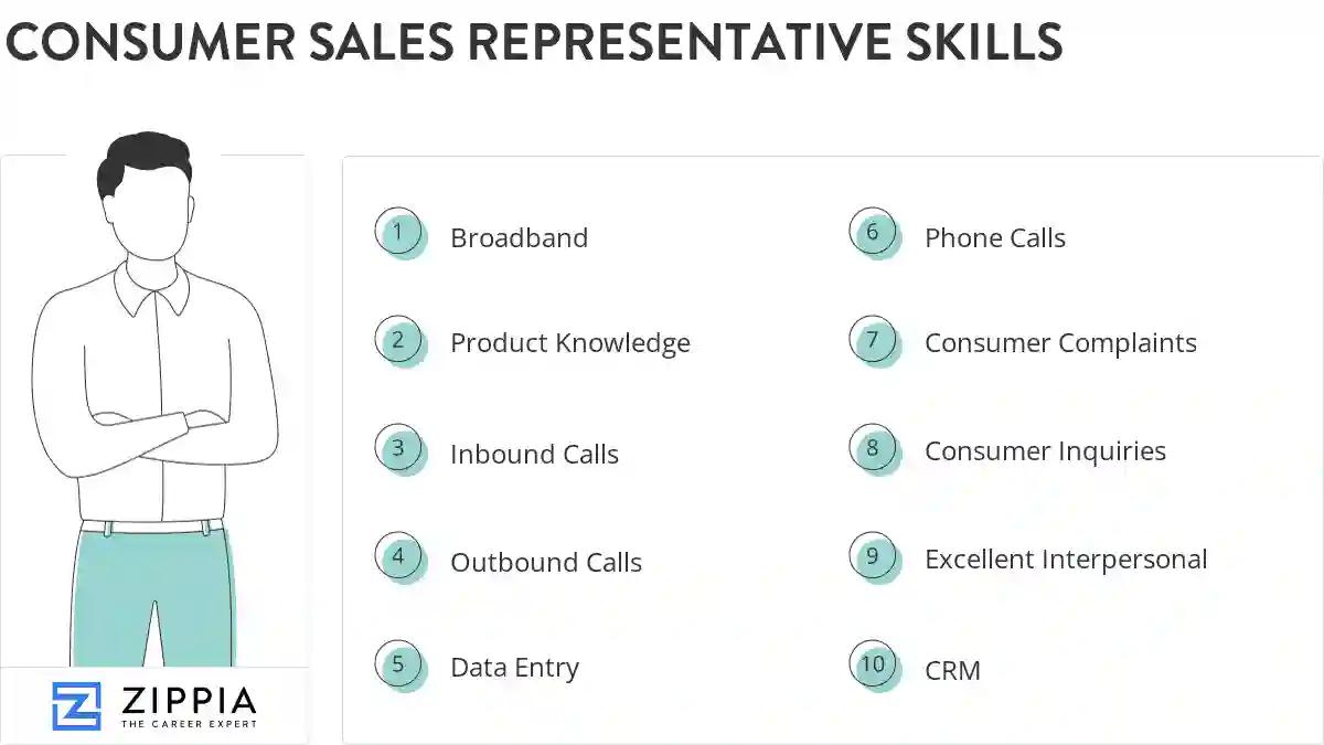 Consumer sales representative skills