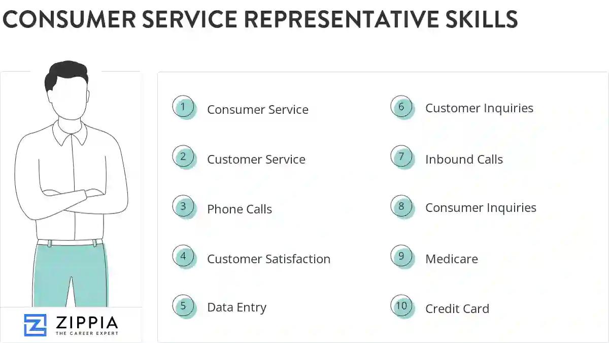 Consumer service representative skills