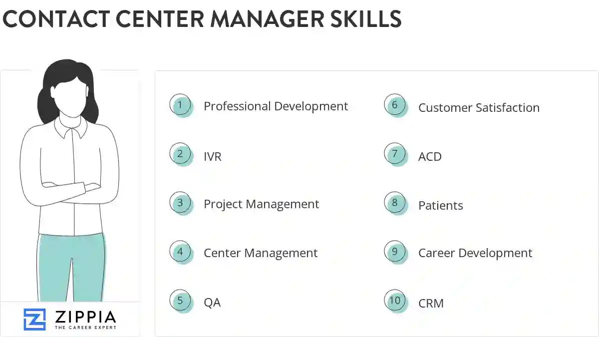 Contact center manager skills
