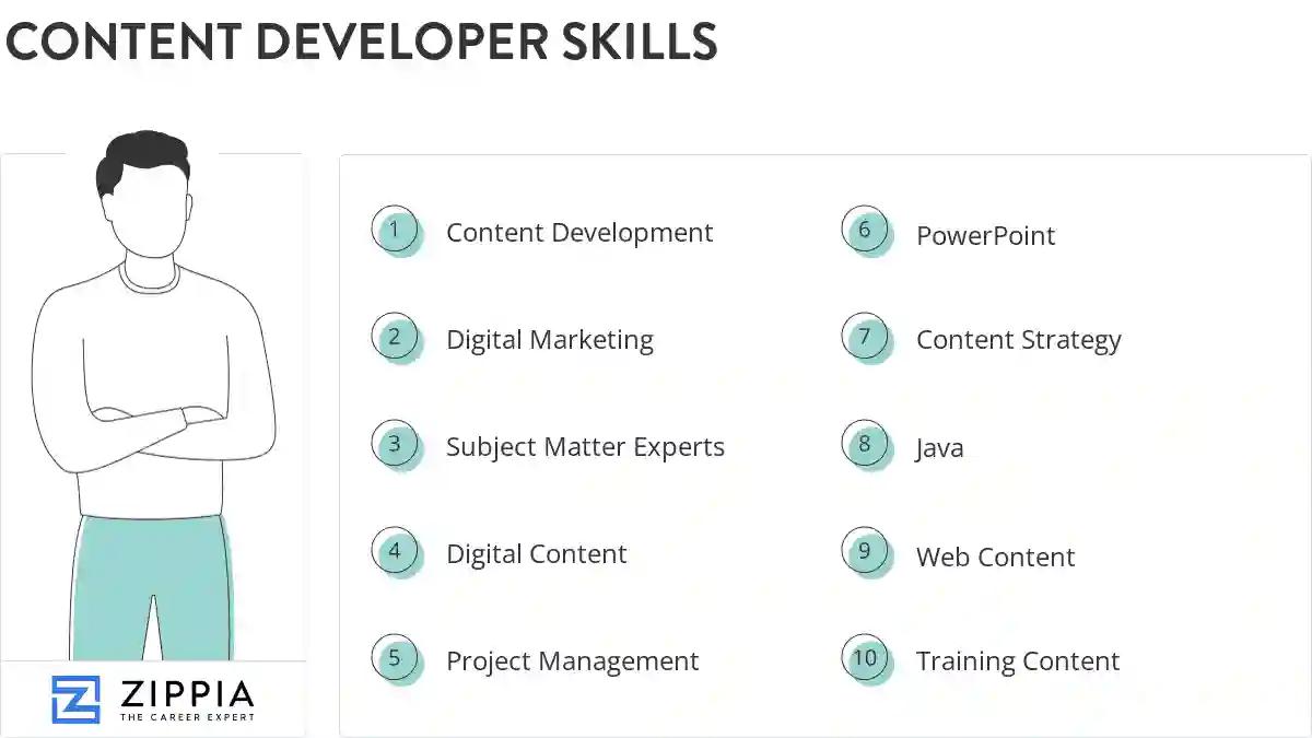 Content developer skills