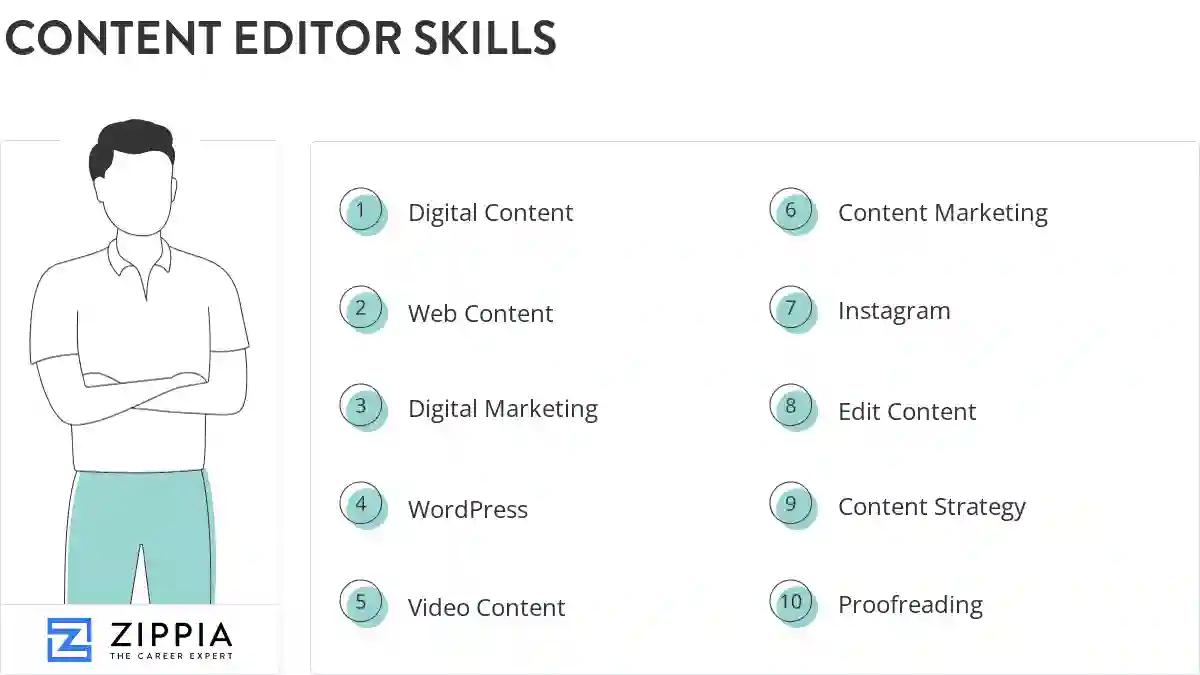 Content editor skills