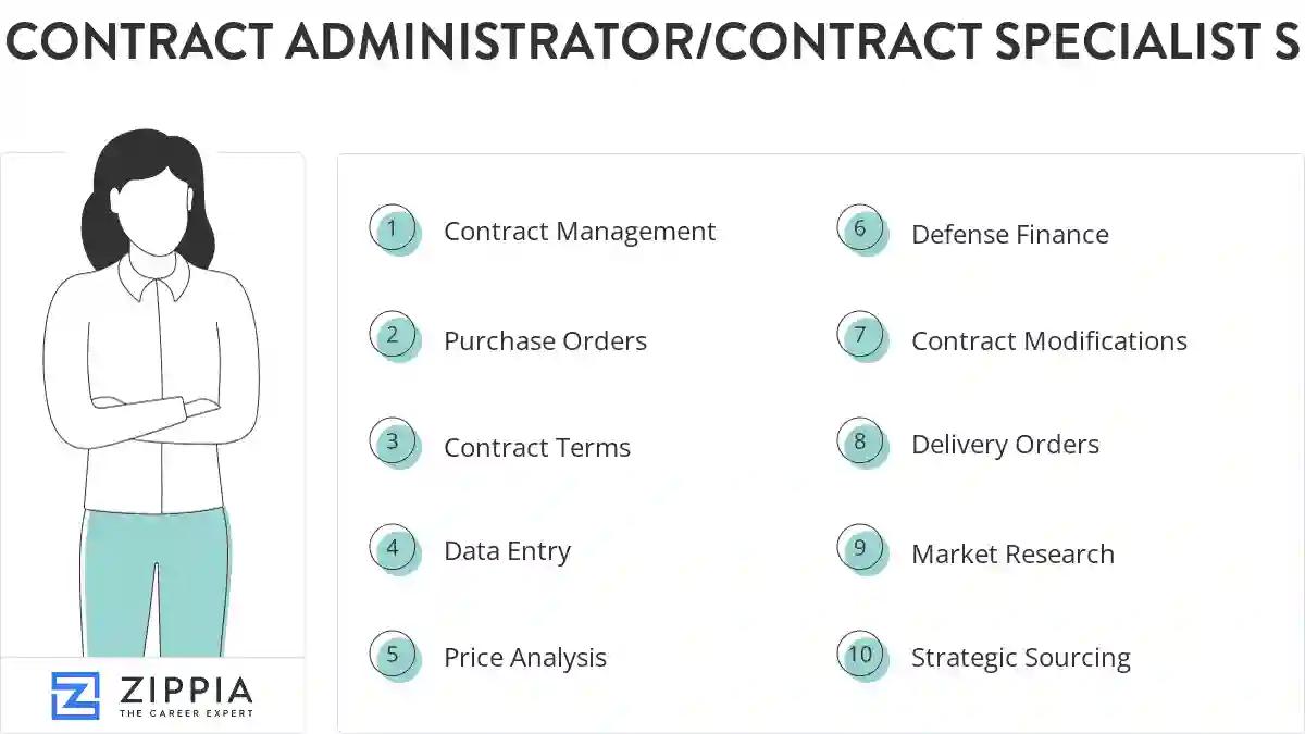 Contract administrator/contract specialist skills