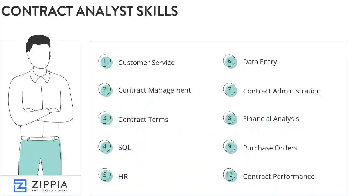 Contract analyst skills