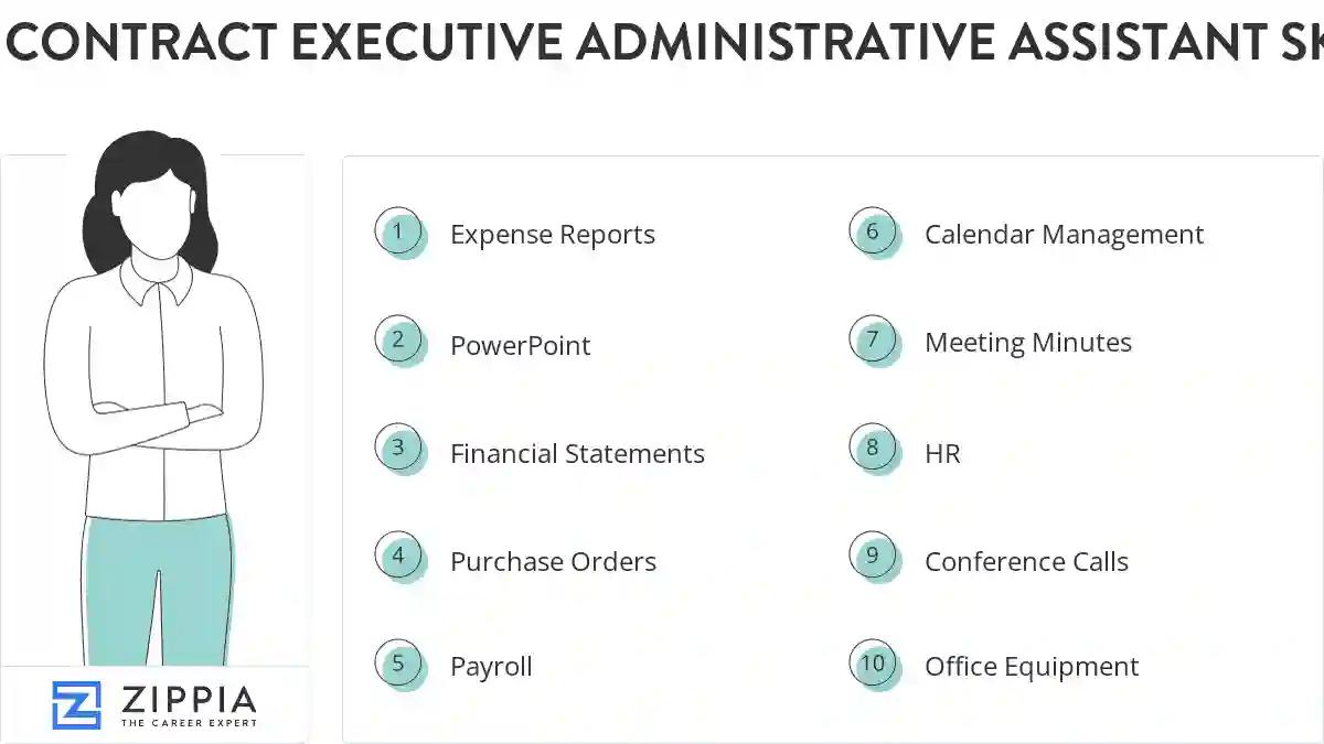Contract executive administrative assistant skills