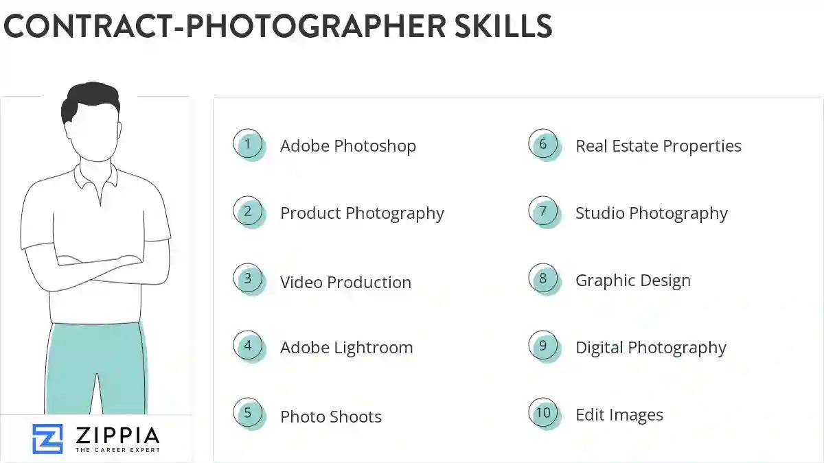 Contract-photographer skills