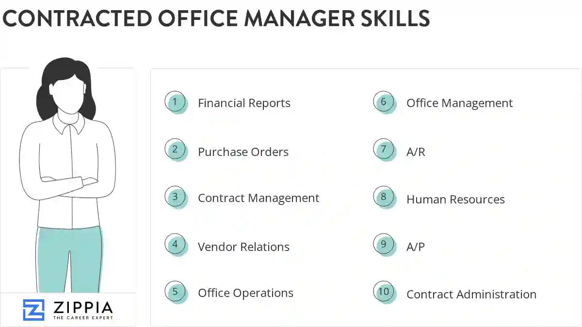 Contracted office manager skills
