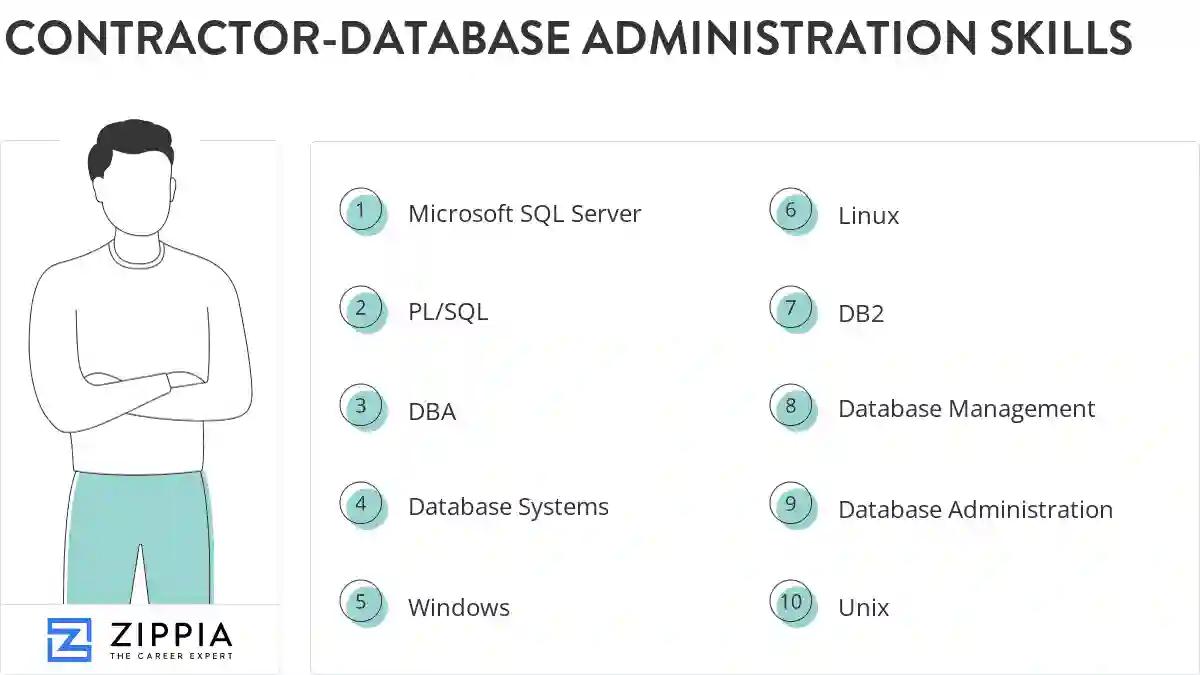 Contractor-database administration skills