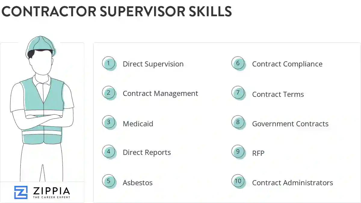Contractor supervisor skills