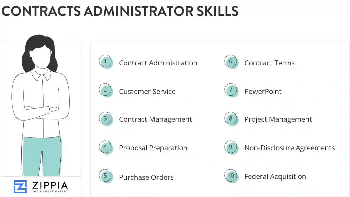 Contracts administrator skills