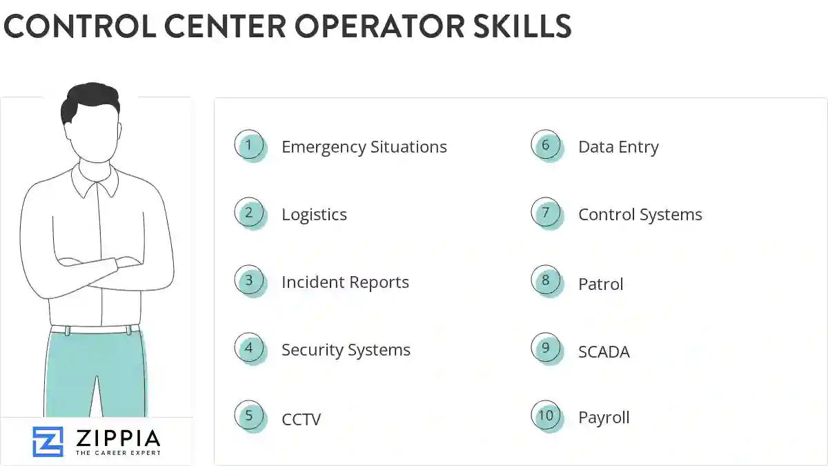 Control center operator skills