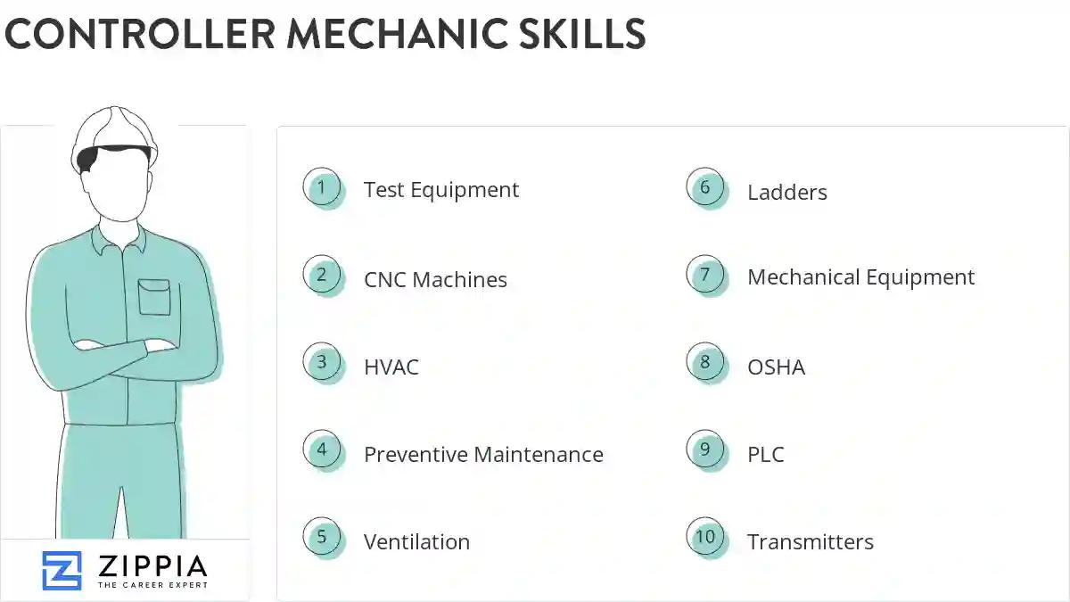 Controller mechanic skills