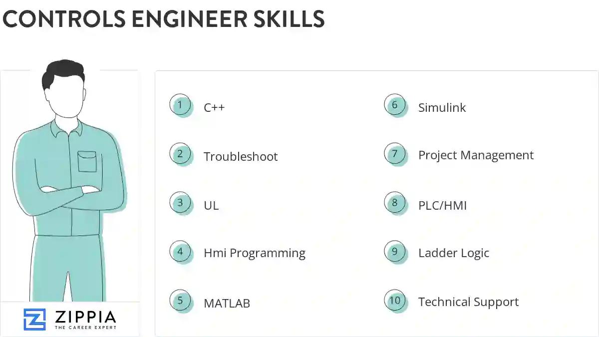 Controls engineer skills