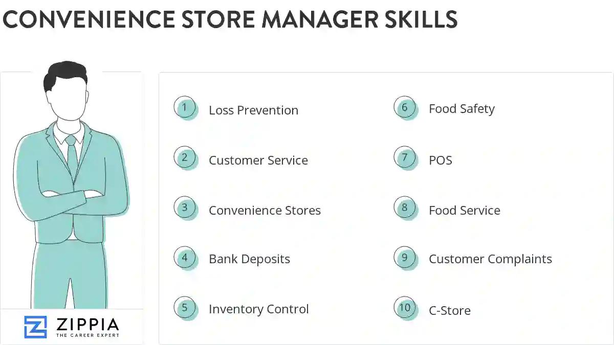 Convenience store manager skills
