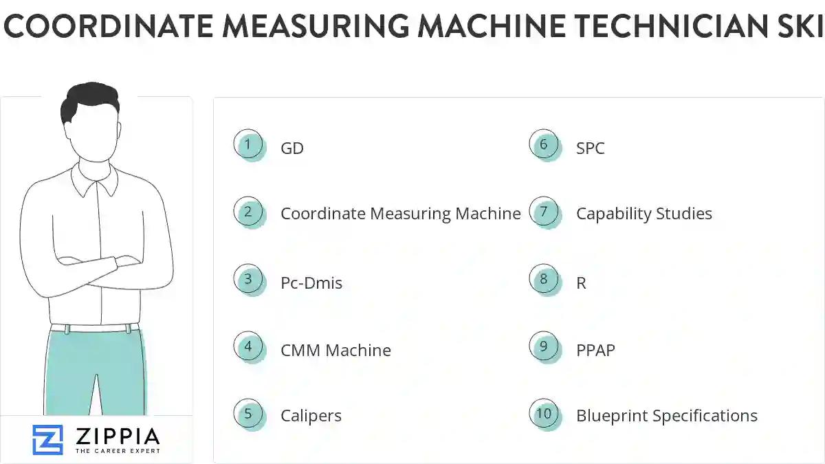 Coordinate measuring machine technician skills
