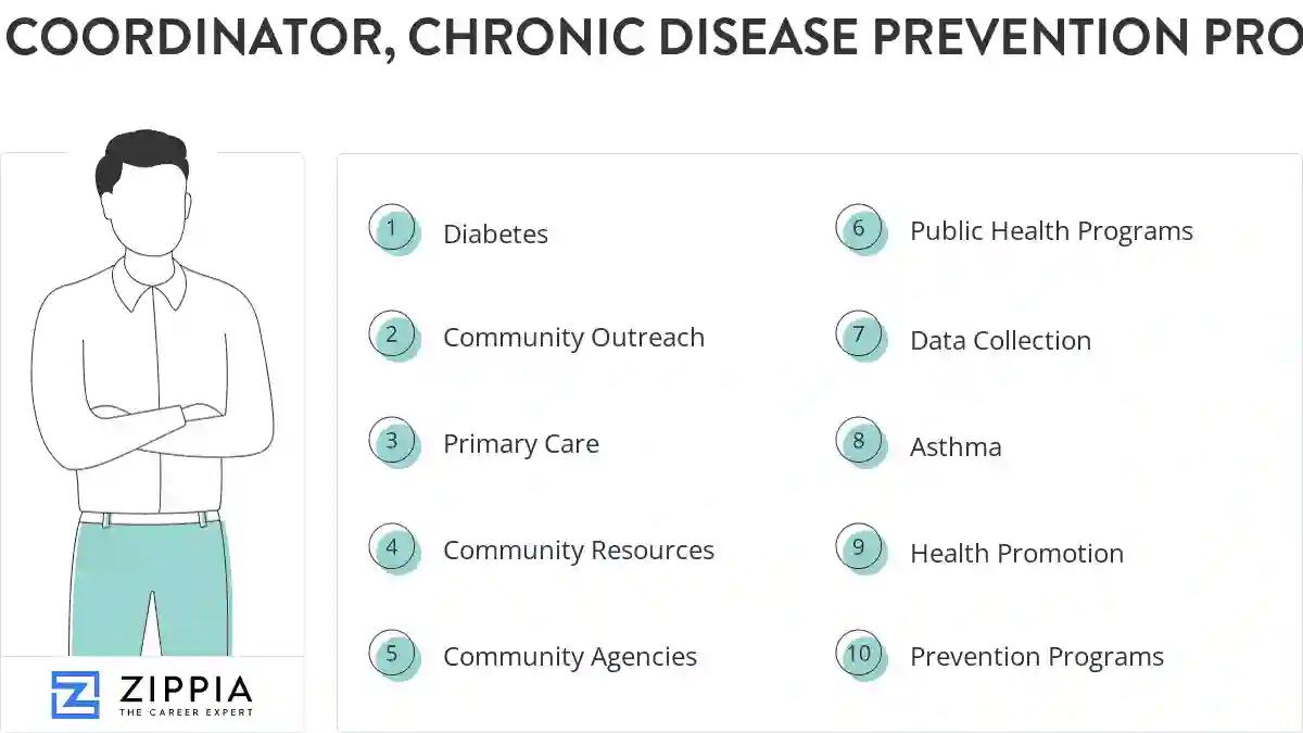 Coordinator, chronic disease prevention program skills