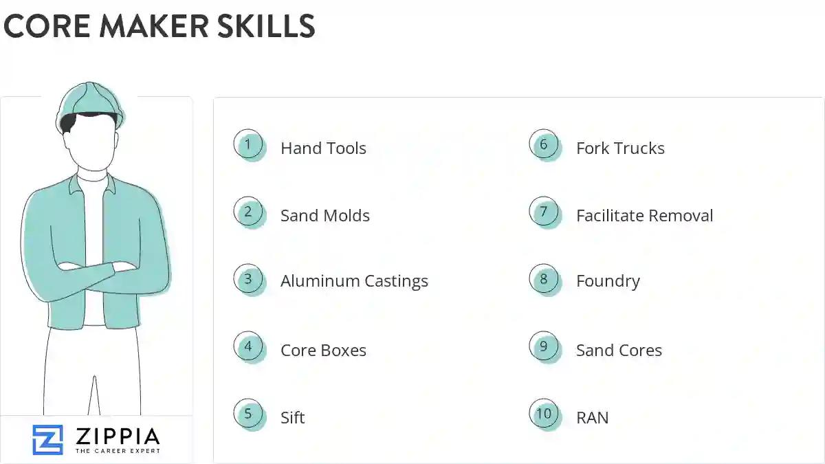 Core maker skills