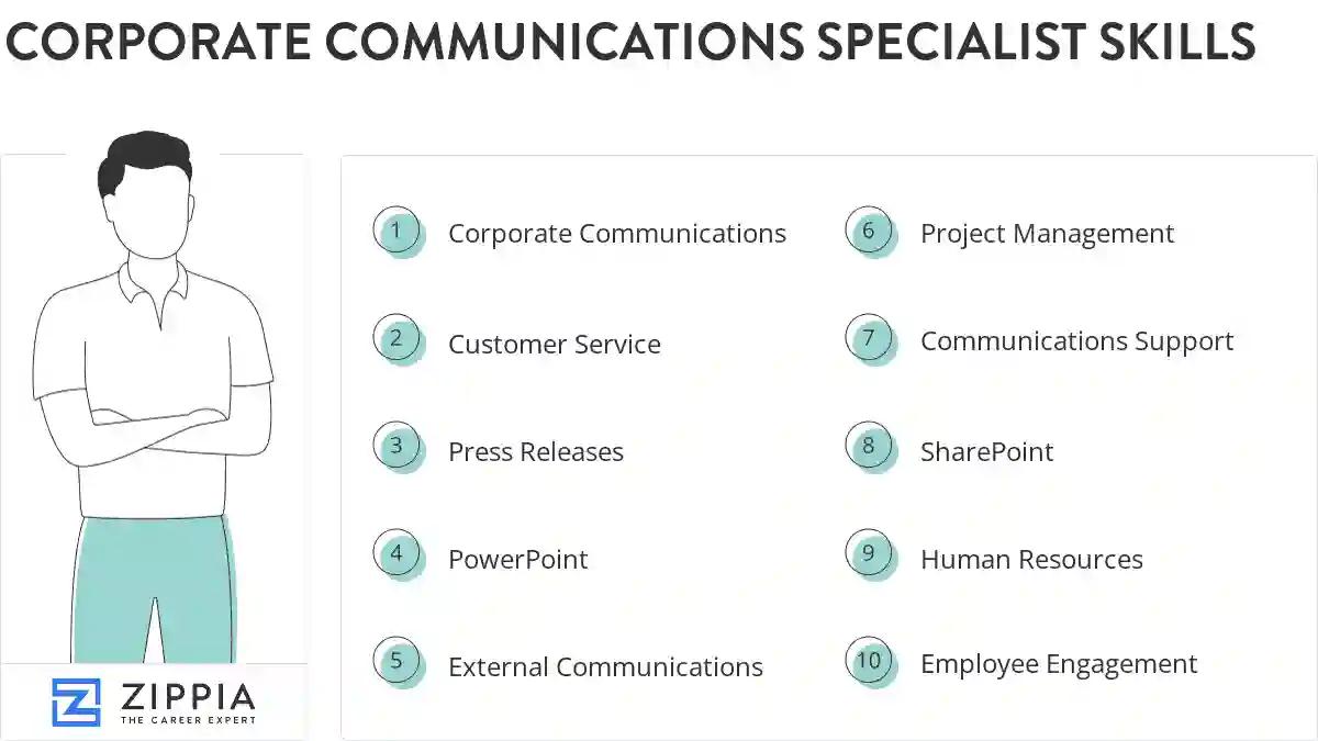 Corporate communications specialist skills