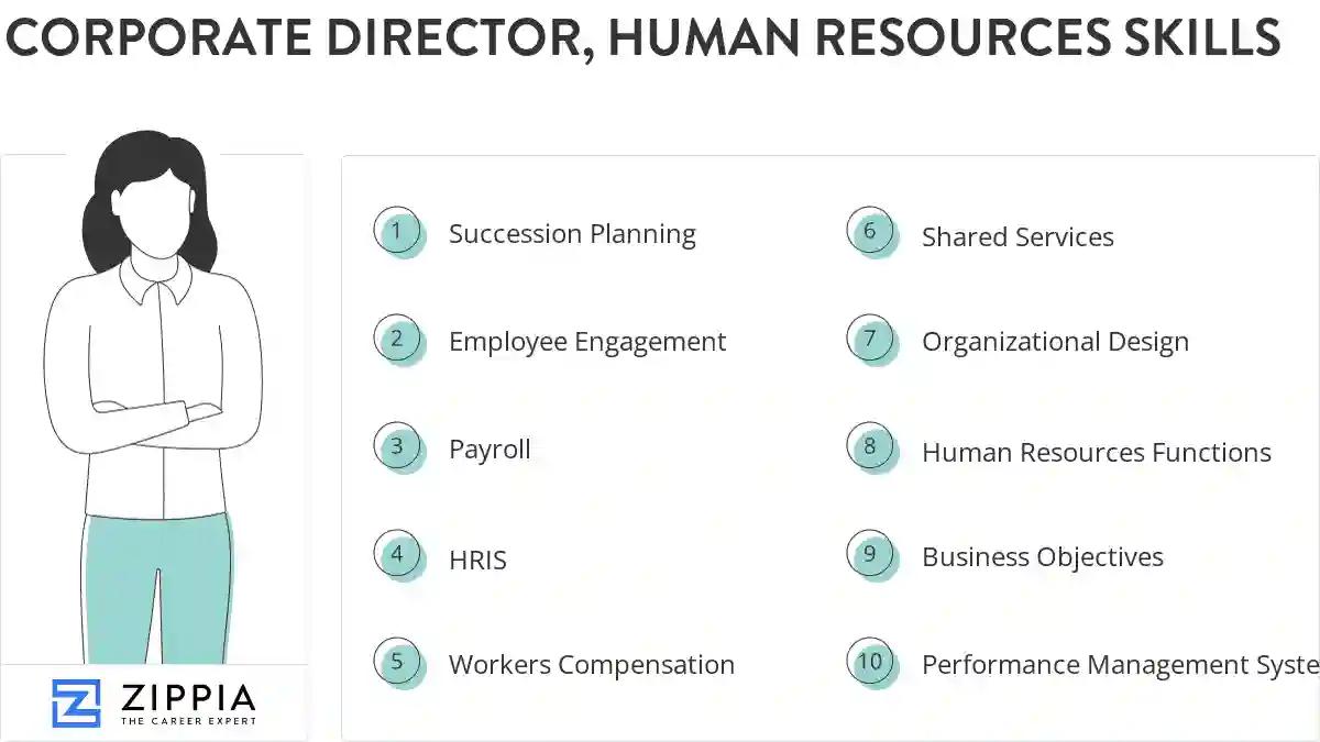 Corporate director, human resources skills