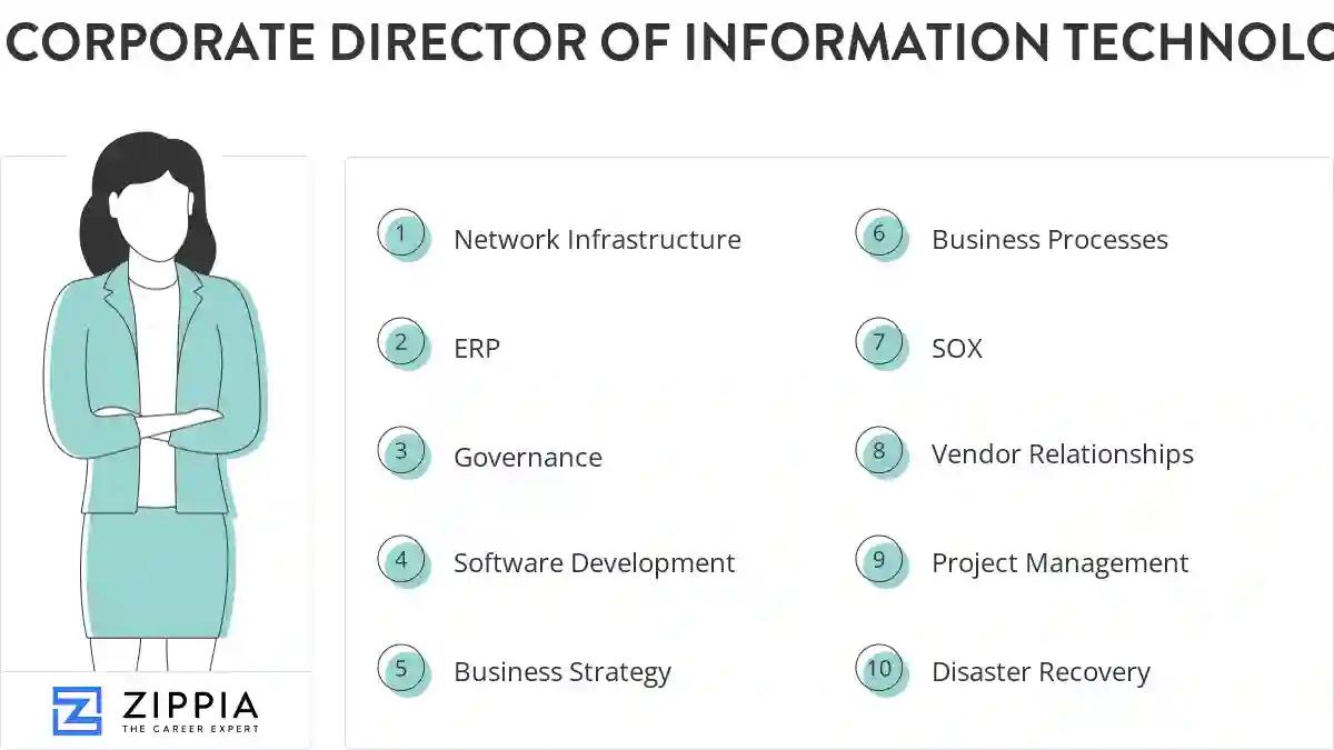 Corporate director of information technology skills