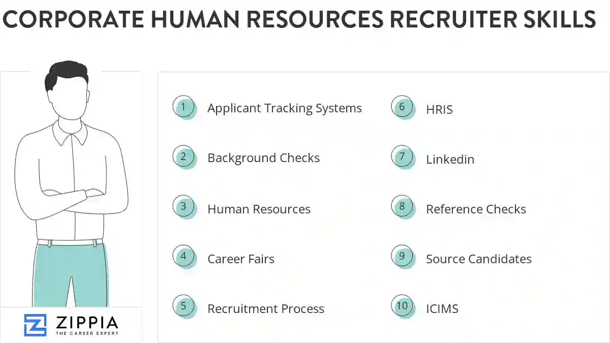 Corporate human resources recruiter skills