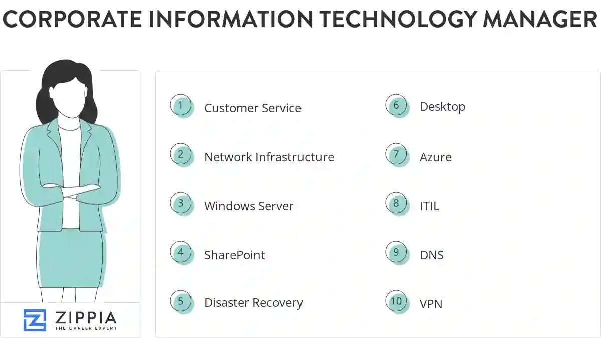 Corporate information technology manager skills