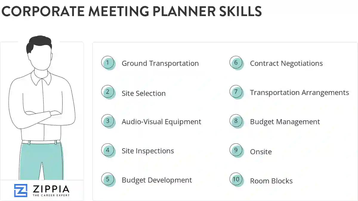 Corporate meeting planner skills