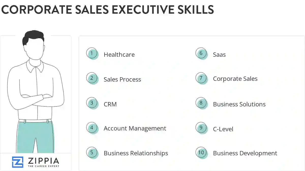 Corporate sales executive skills