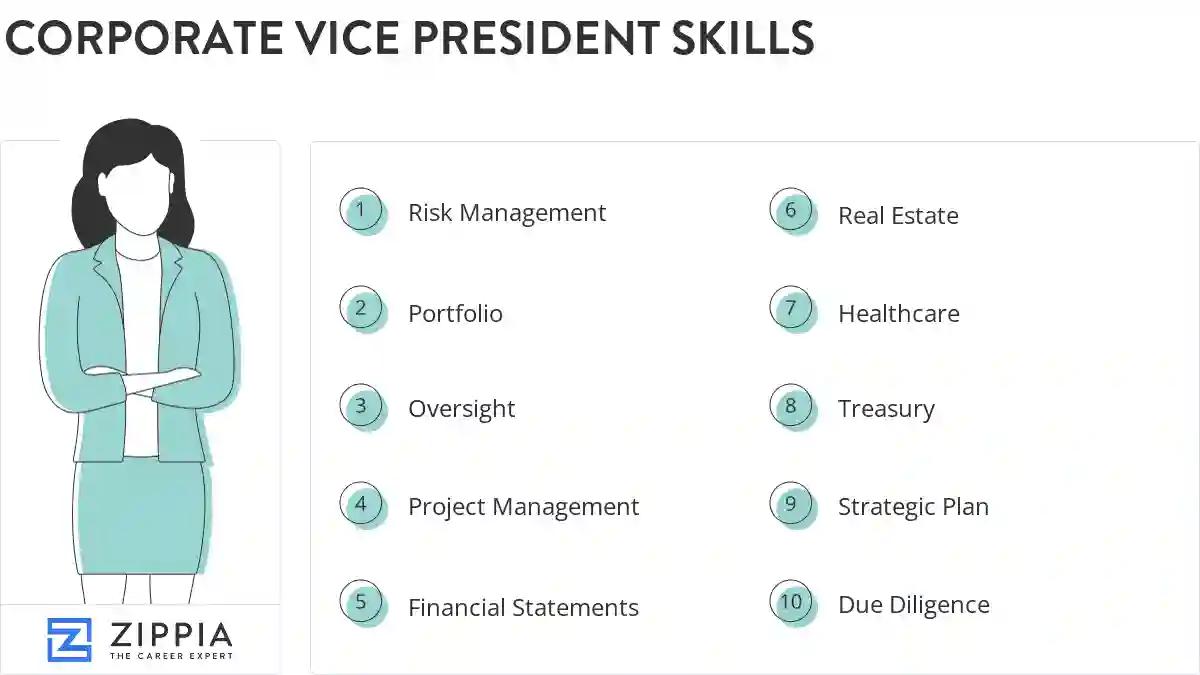 Corporate vice president skills