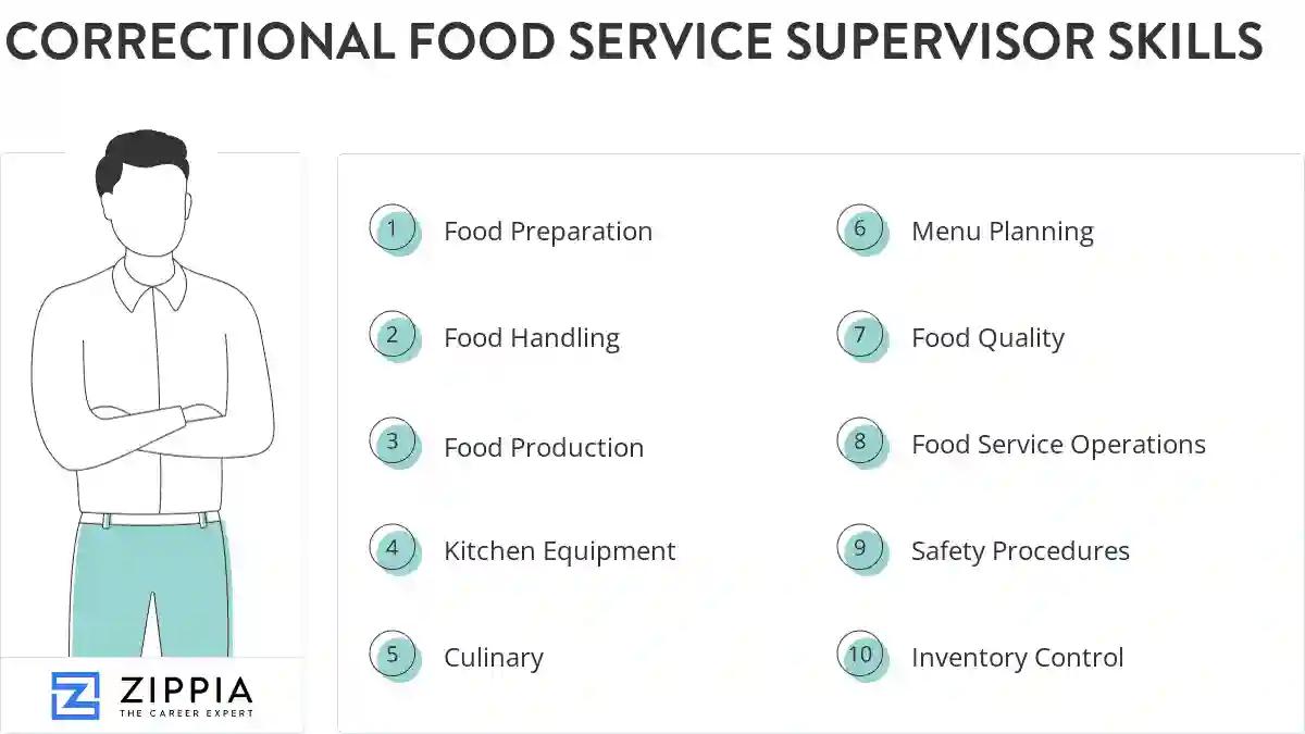 Correctional food service supervisor skills
