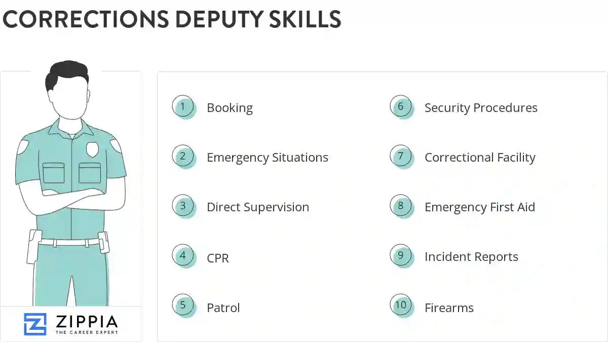 Corrections deputy skills