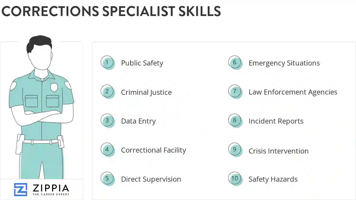 Corrections specialist skills