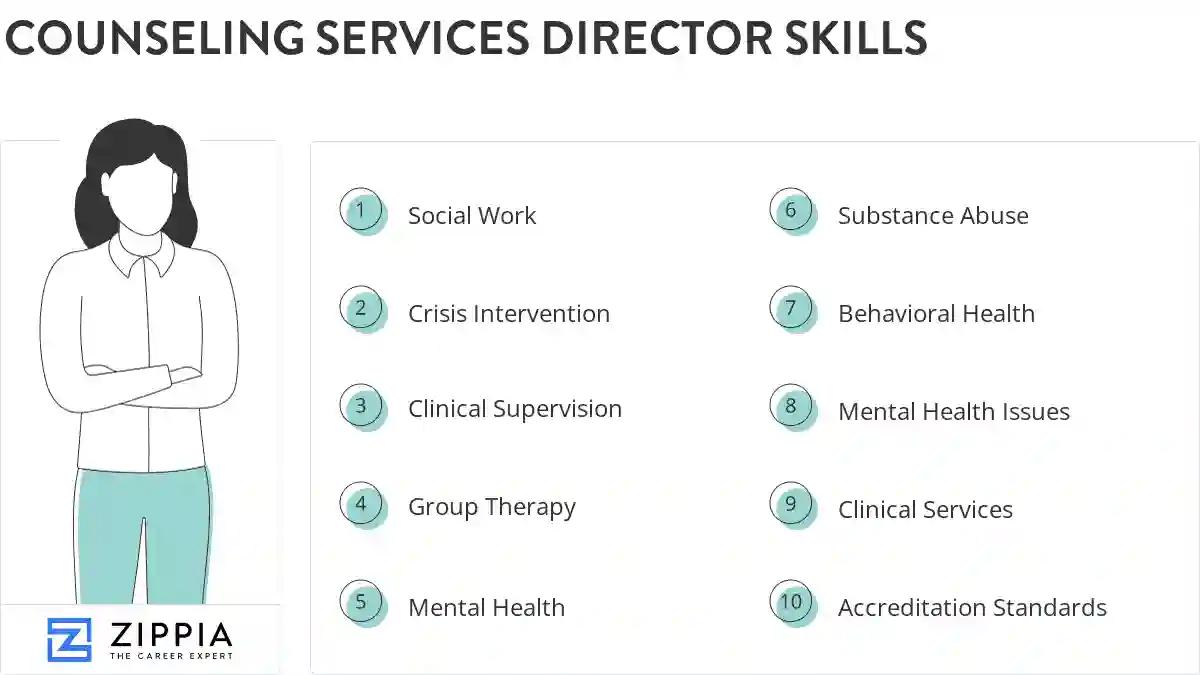 Counseling services director skills