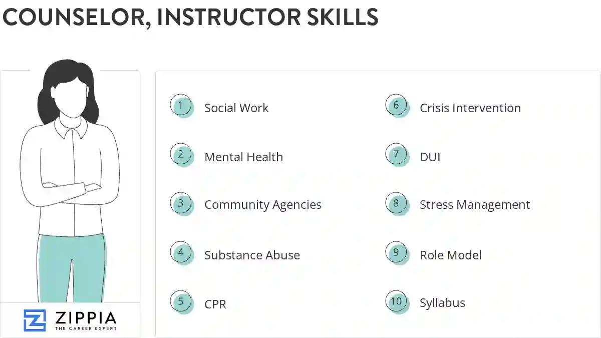 Counselor, instructor skills