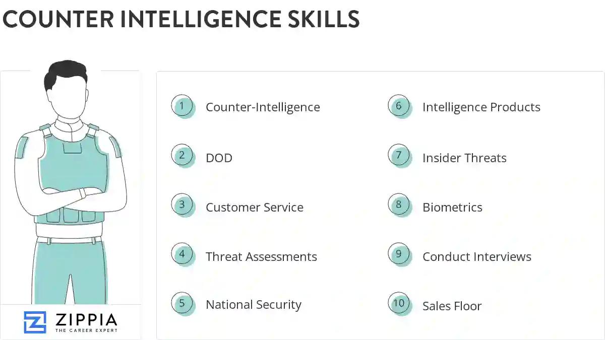 Counter intelligence skills