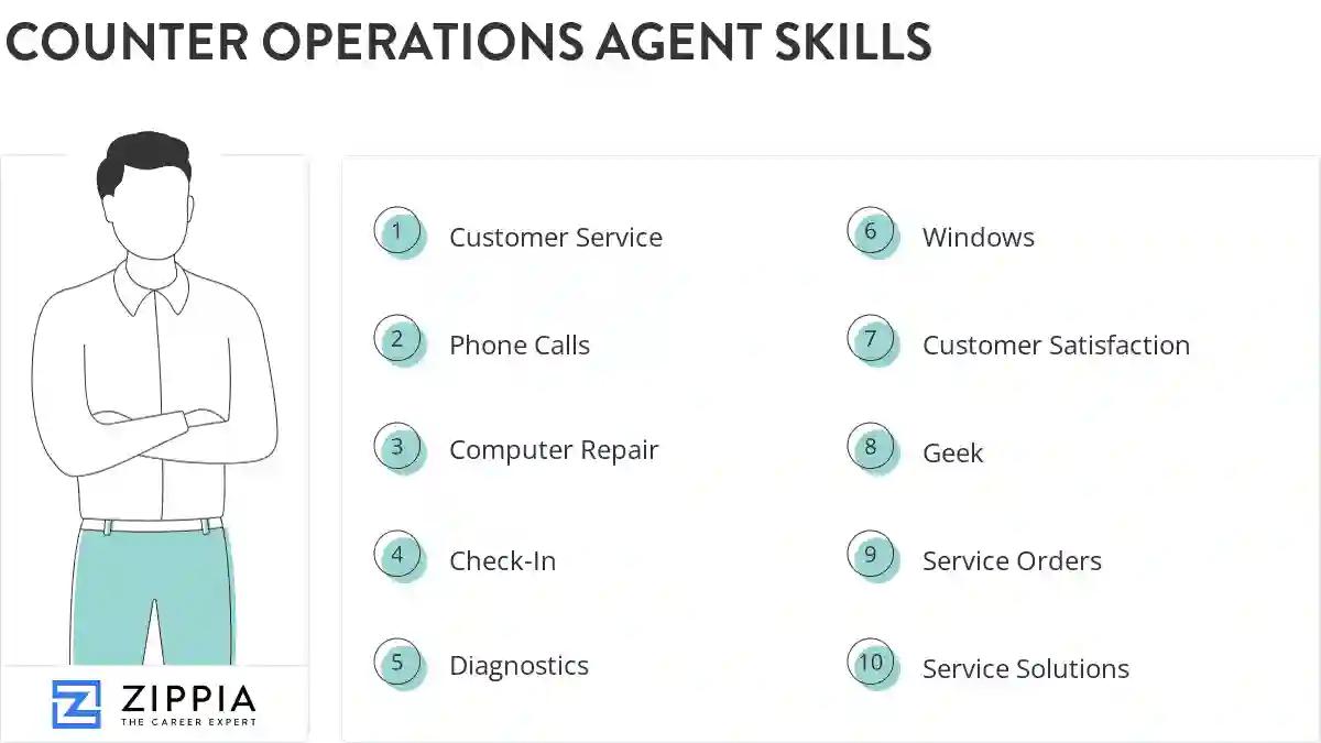 Counter operations agent skills