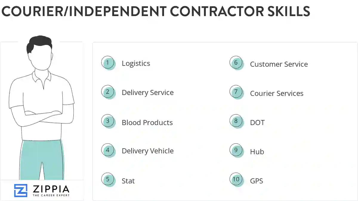 Courier/independent contractor skills