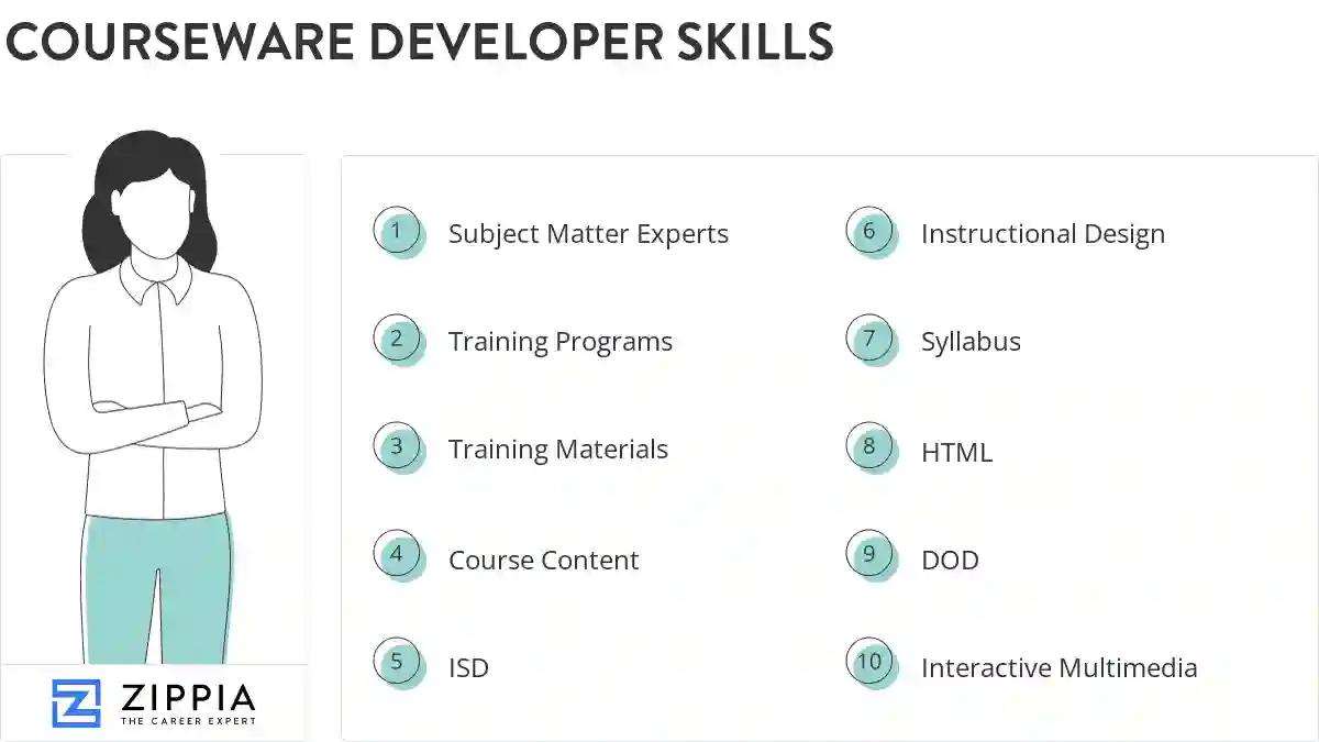Courseware developer skills