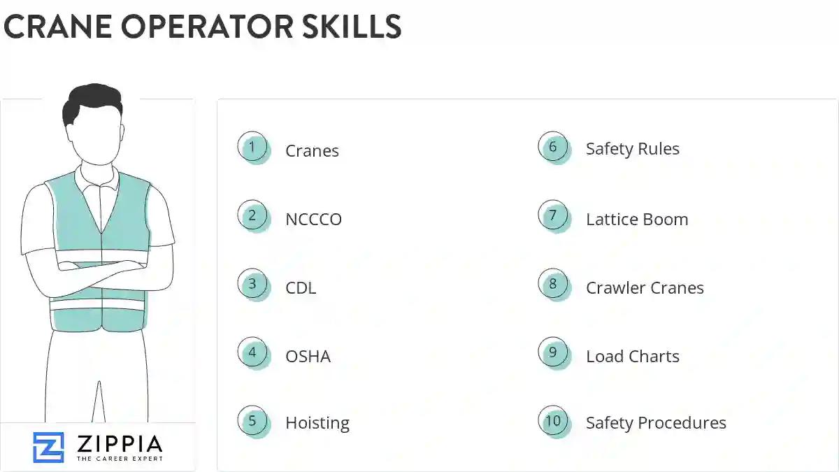 Crane operator skills