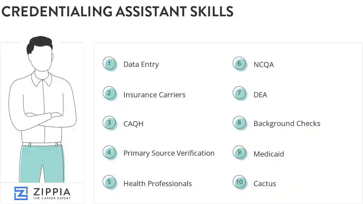 Credentialing assistant skills