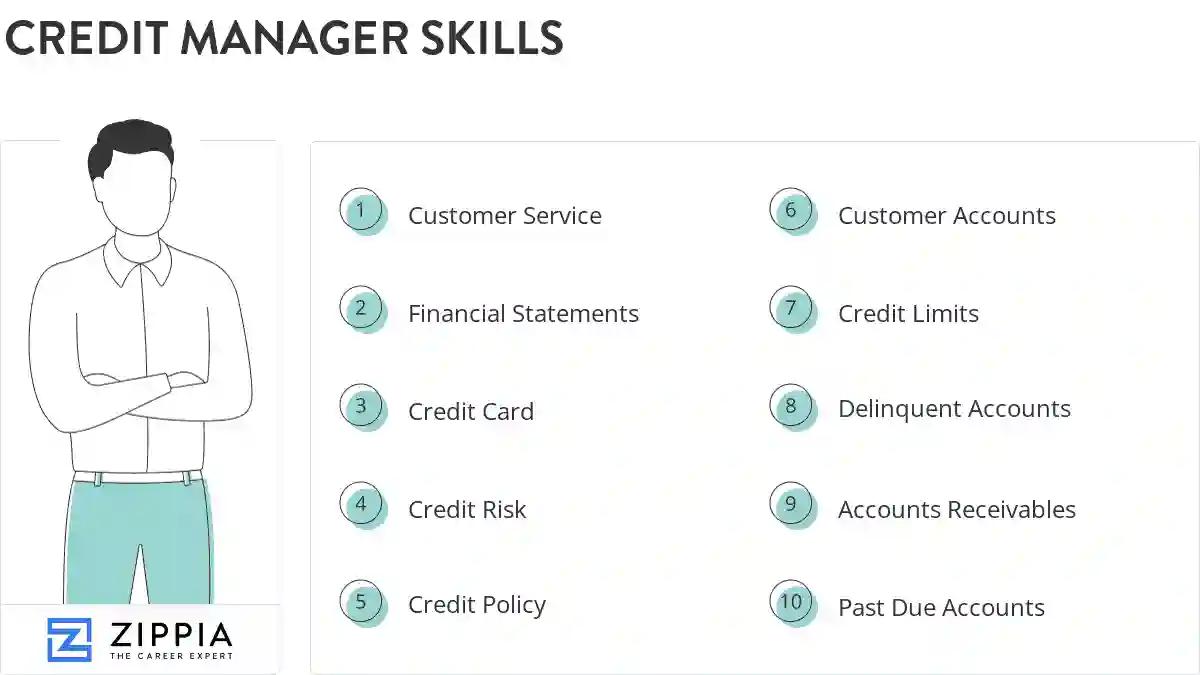 Credit manager skills