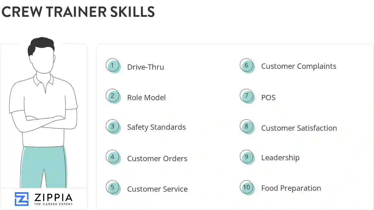 Crew trainer skills