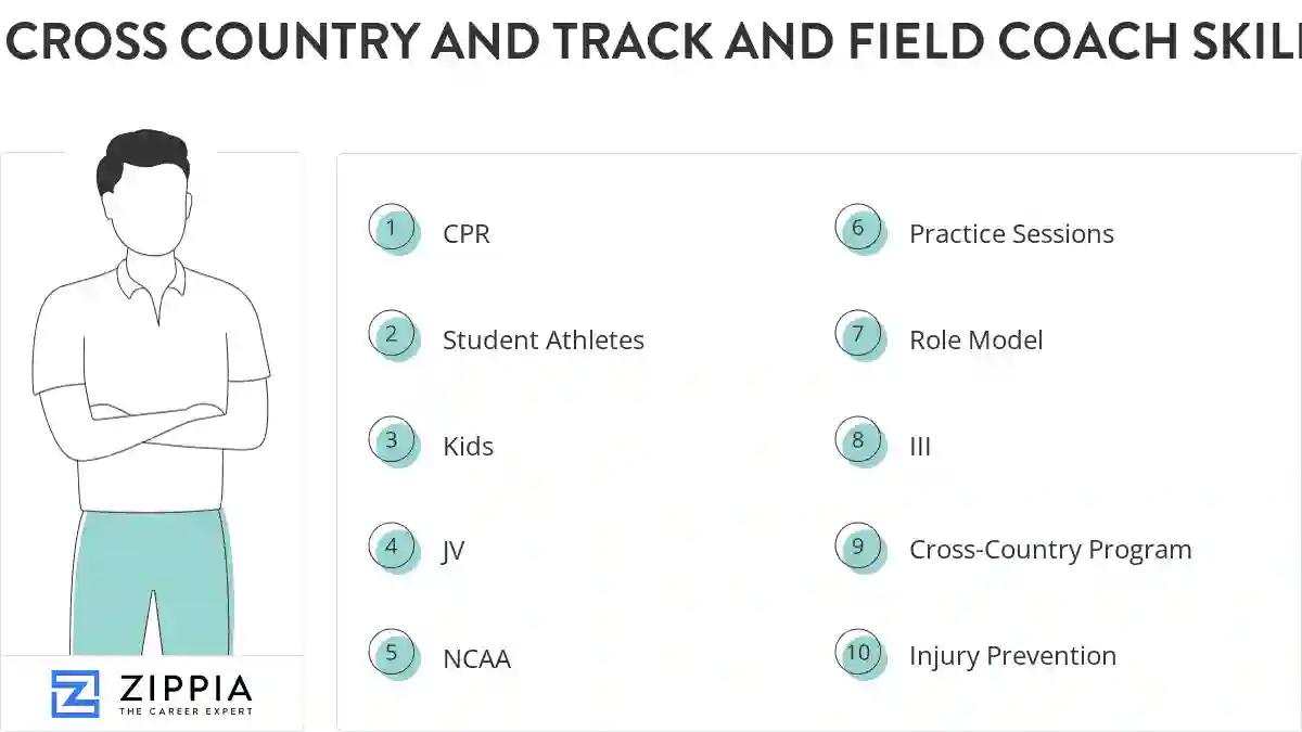Cross country and track and field coach skills