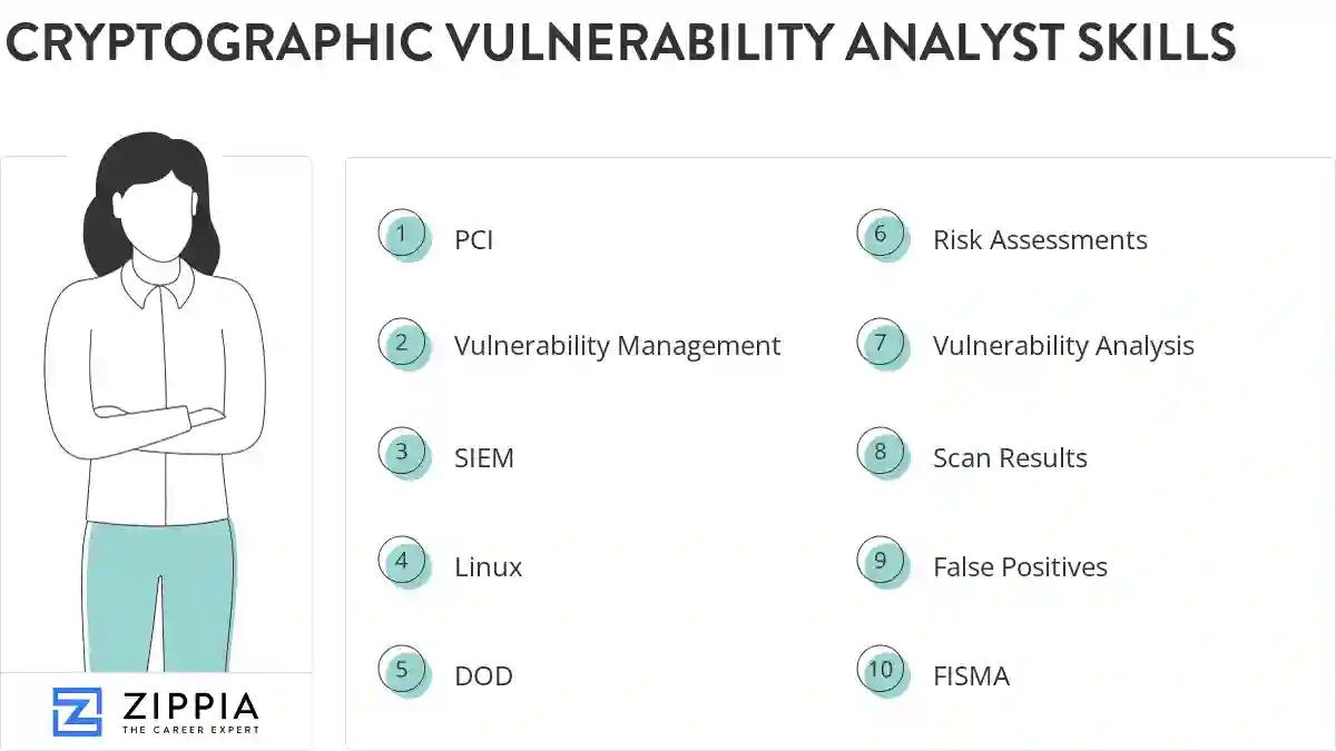 Cryptographic vulnerability analyst skills