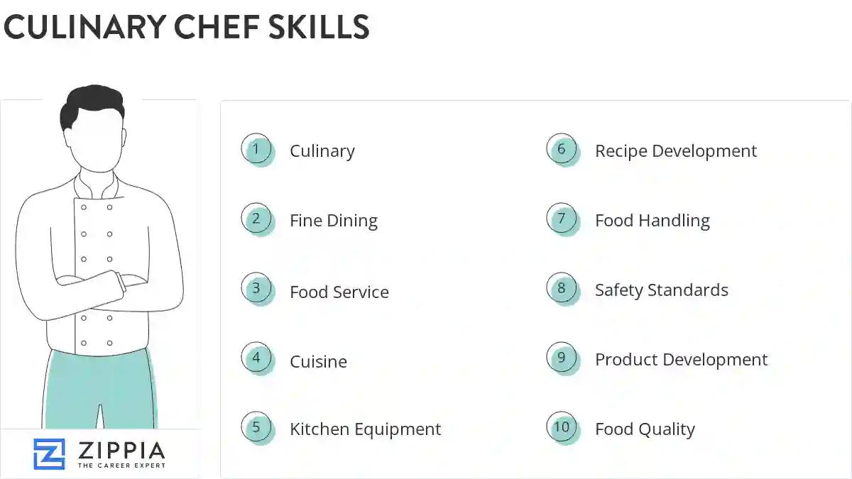 Culinary chef skills