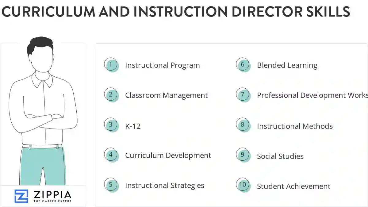 Curriculum and instruction director skills