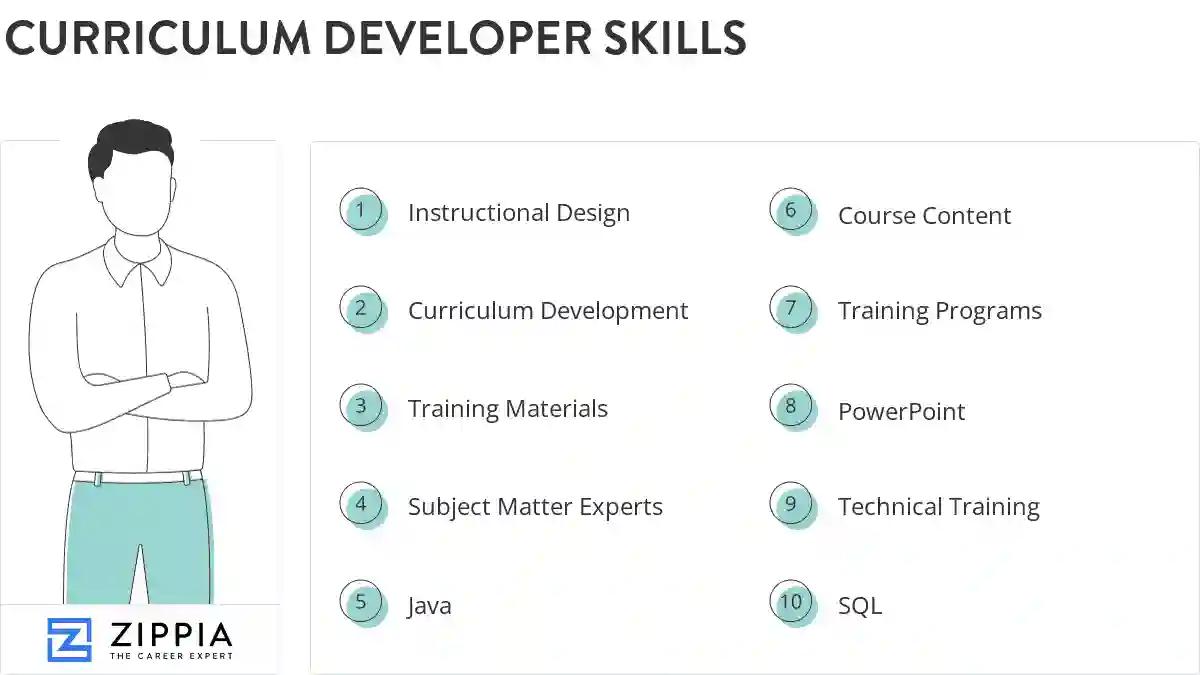 Curriculum developer skills