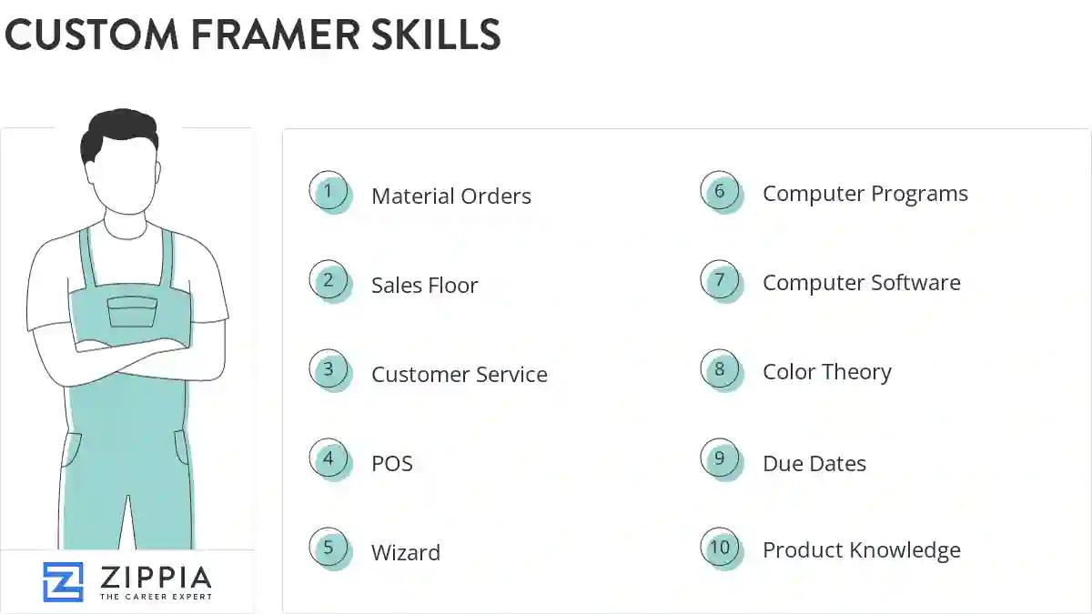 Custom framer skills
